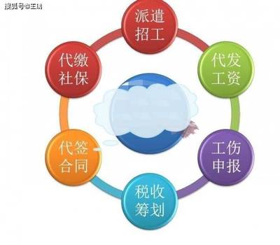 勞務派遣、人力資源一企雙證區別在哪