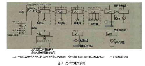 工業建筑中電氣火災監控系統的應用、產品選型及網絡系統安裝集成