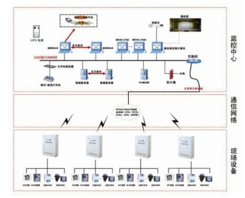 工業物聯網數據采集監控系統 網絡系統安裝與集成全解析